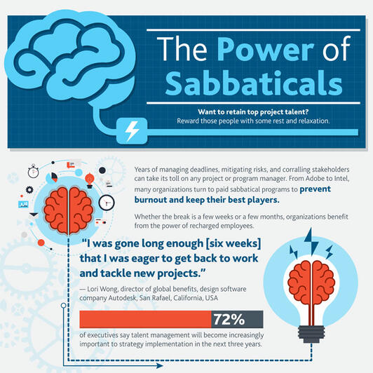 Project Management Institute